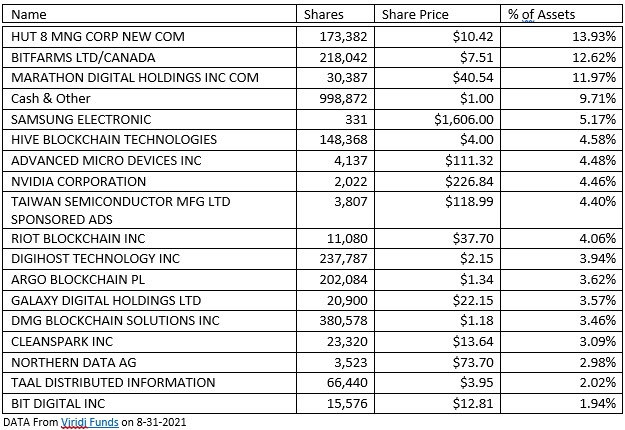 ETF Holdings 