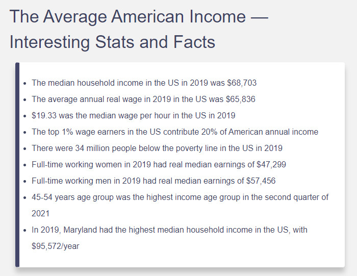 US Household Income - Home Buying