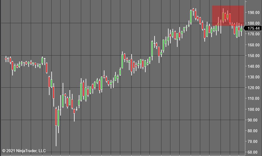 VMC Chart - Stock Market Forecast 