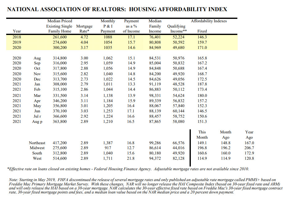 Zillow Collapse 