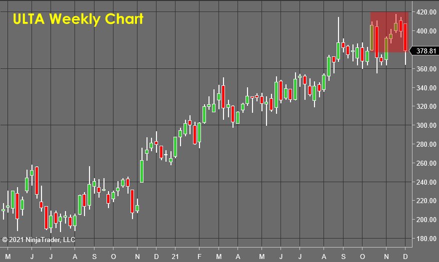 ULTA Weekly Chart - Stock Market Forecast