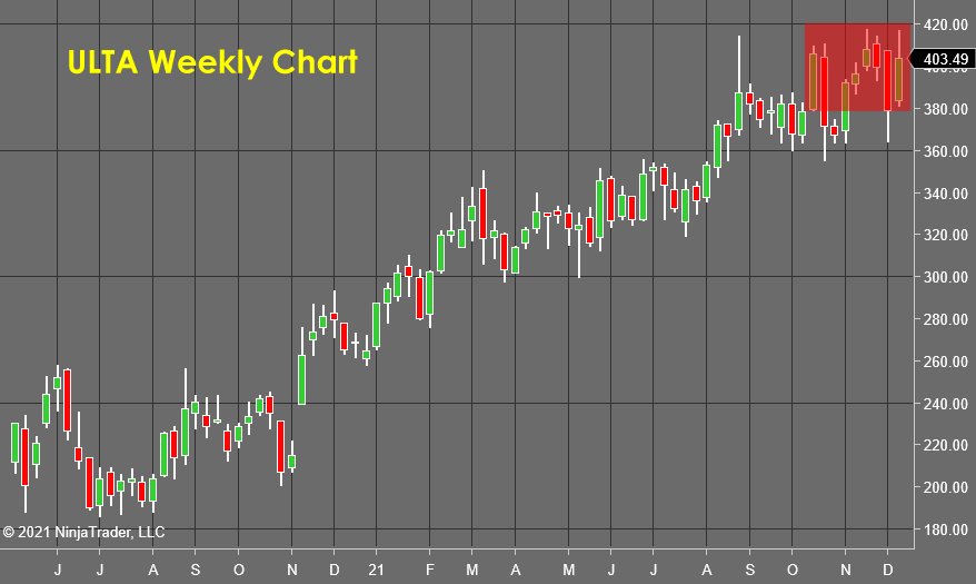 ULTA Weekly Chart - Stock Market Forecast