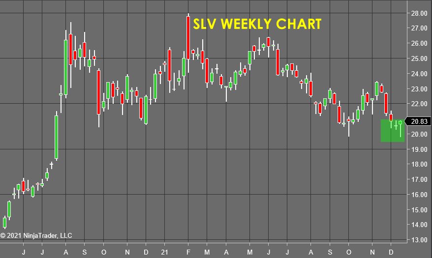 SLV Weekly Chart