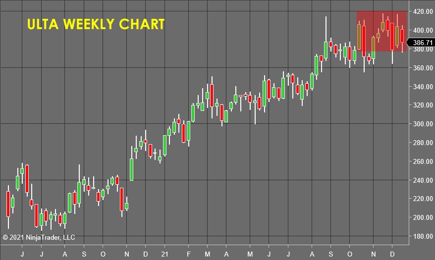 ULTA Weekly Chart - Stock Market Forecast