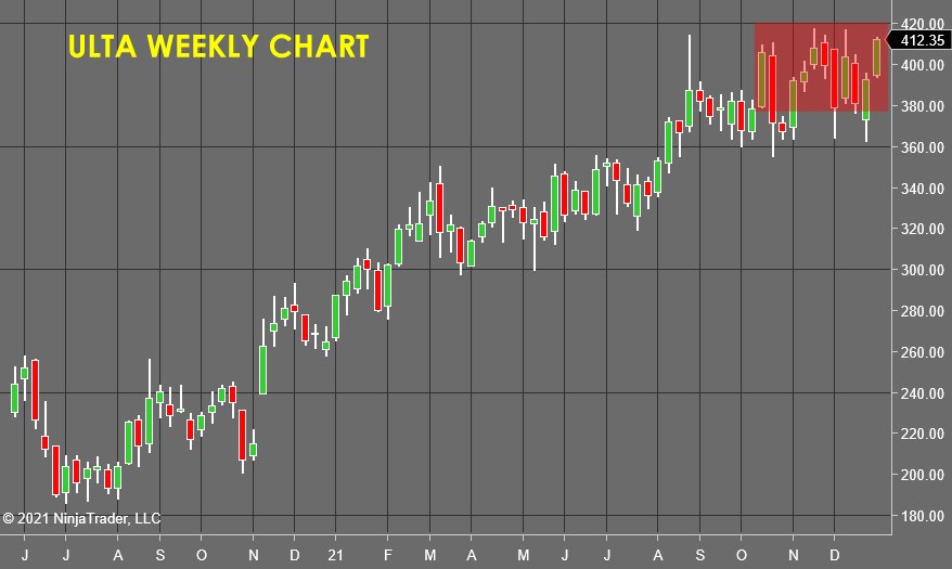 ULTA Weekly Chart - Stock Market Forecast