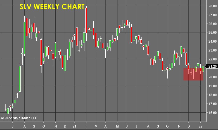 SLV Weekly Chart