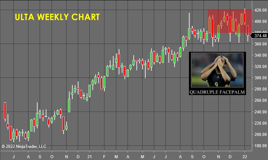 ULTA Weekly Chart - Stock Market Forecast