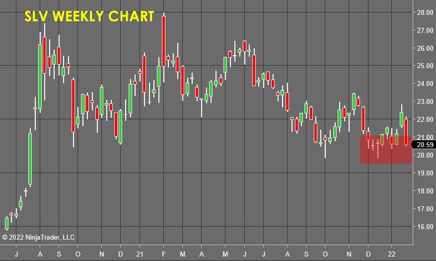 SLV Weekly Chart