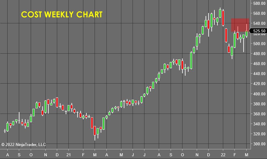 COST Weekly Chart - Stock Market Forecast