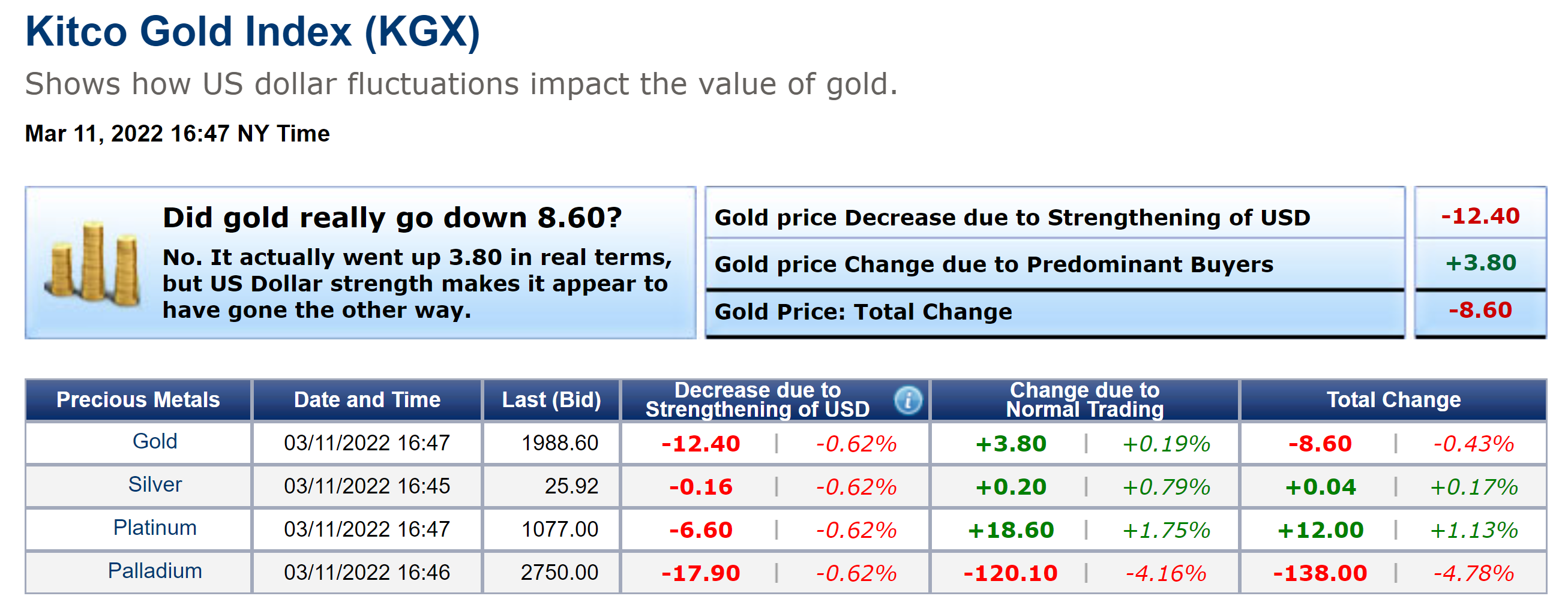 Kitco Gold Index (KGX)