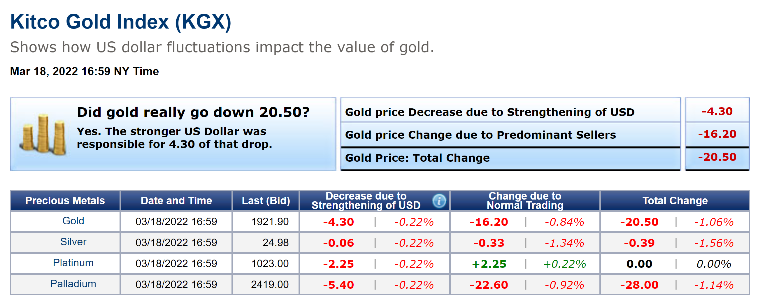 KITCK Gold Index (KGX)