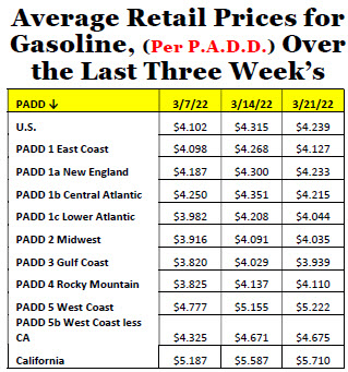 fuel prices 