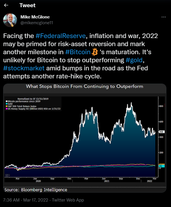 Bitcoin