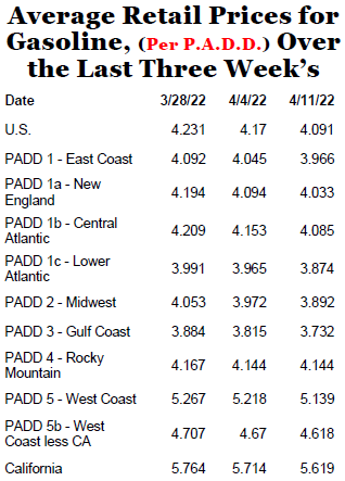 Gas Prices - Recession