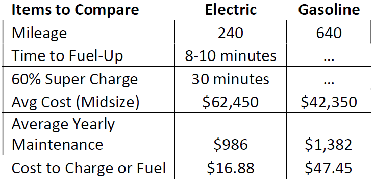 EVs