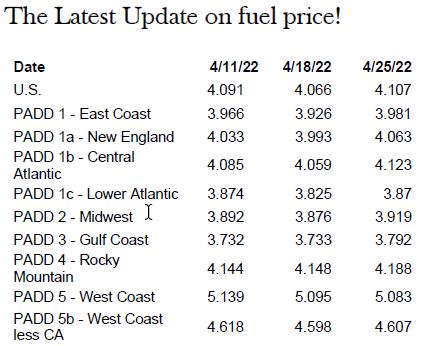 Fuel Prices 