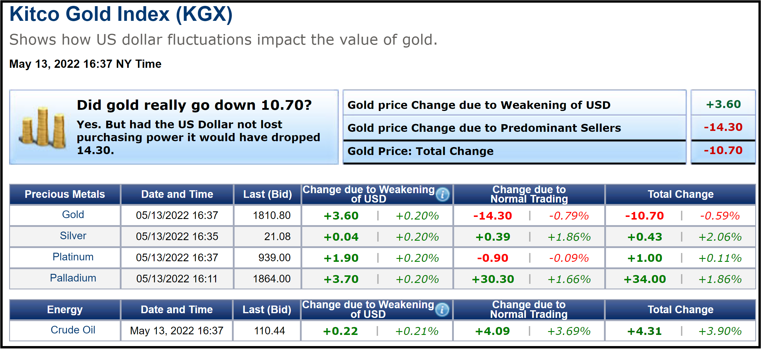 Kitco Gold Index (KGX)