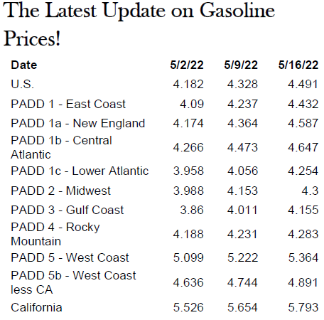 gasoline