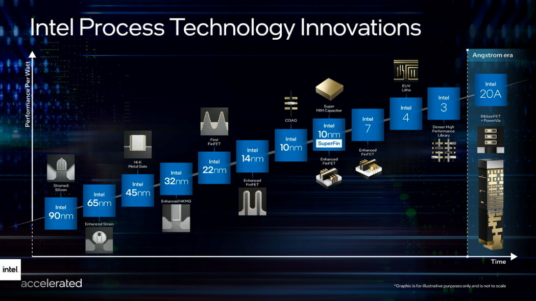 microchip