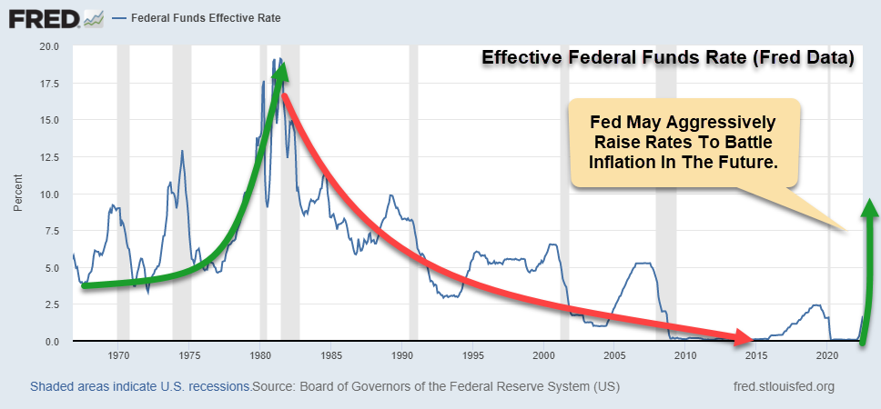 Effective Federal Funds Rate Fred Data