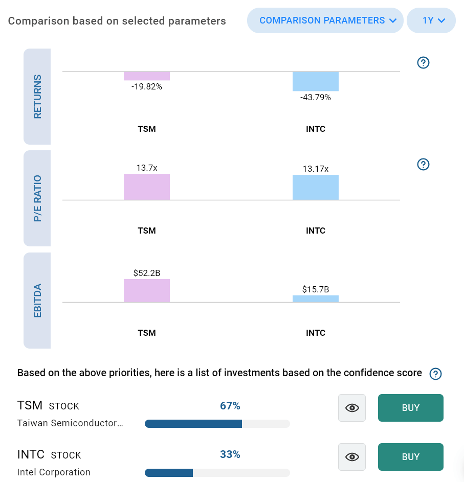 Compare TSM and INTC