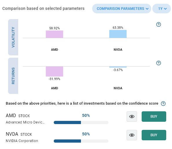 Compare AMD and NVDA