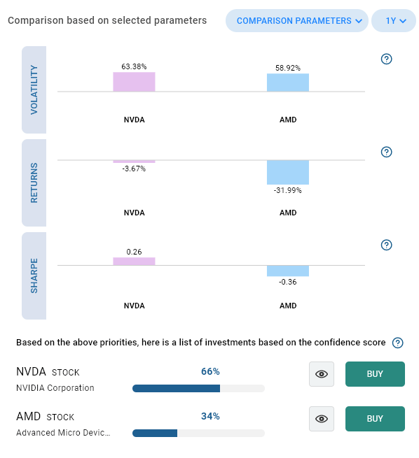 Compare AMD and NVDA