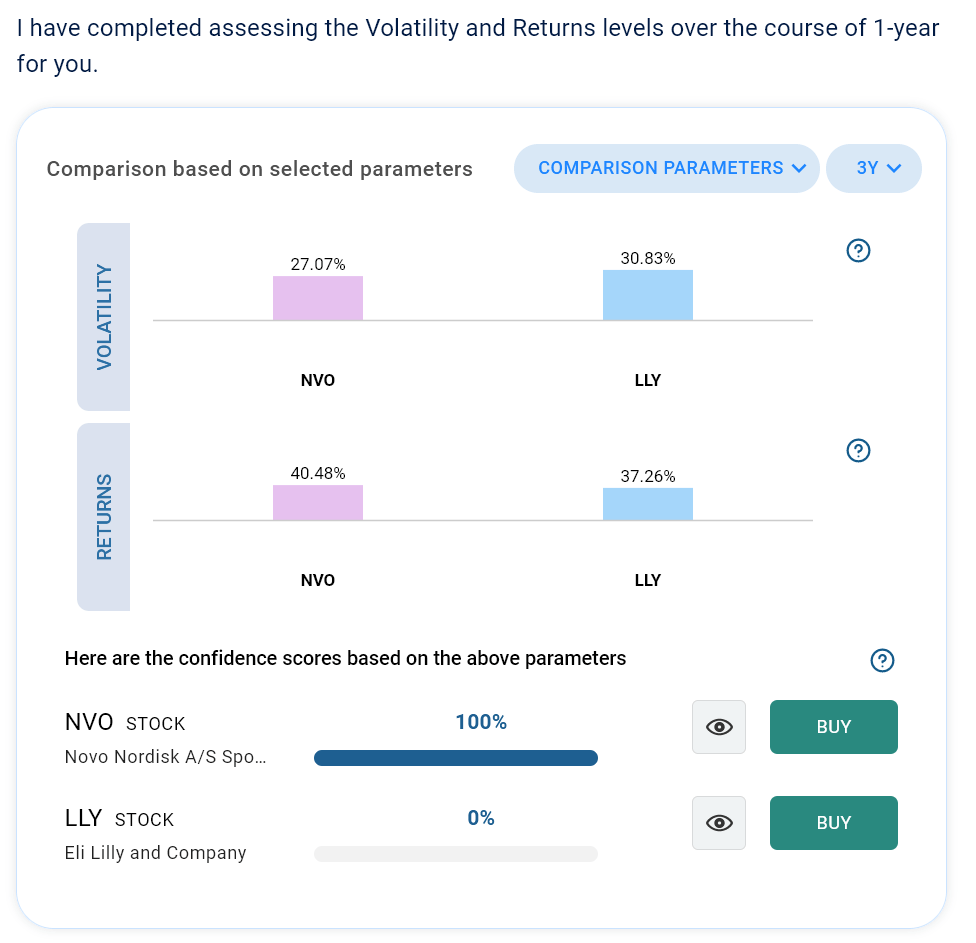 Compare AMT to DLR