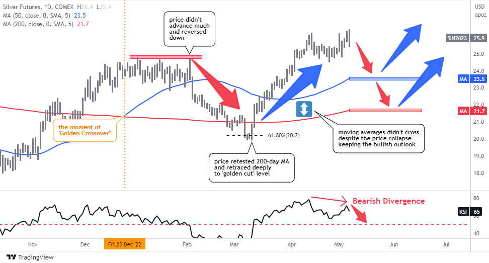 Chart of the Day: $5 billion goodbye