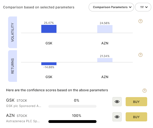 Compare AZN to GSK